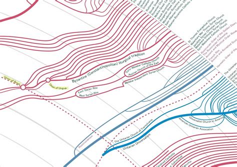 Religion Family Tree 的图像结果