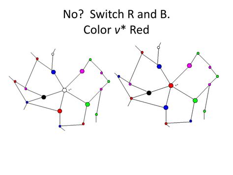 Five Color Problem Graphical Representations 的图像结果