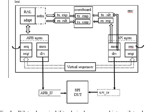 Image result for Interface VSAPI