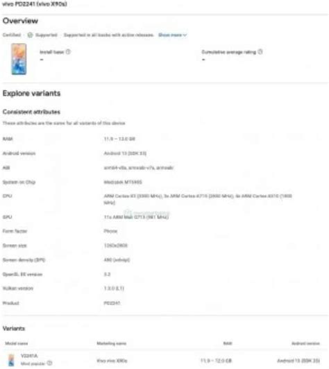 Vivo X90S will have brand new MediaTek Dimensity chip: See rumoured ...