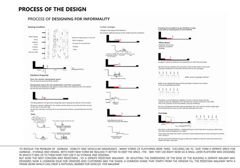 INFORMAL MARKET PLACES | CEPT - Portfolio