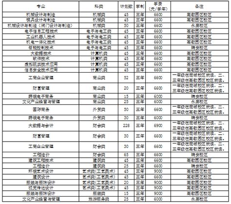 温州职业技术学院招生网