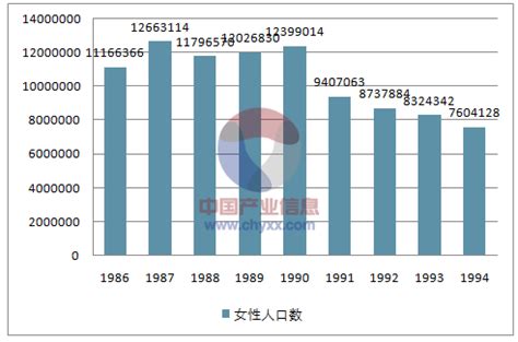 出生人口历年数据2022(中国历年人口出生表)_欲强网
