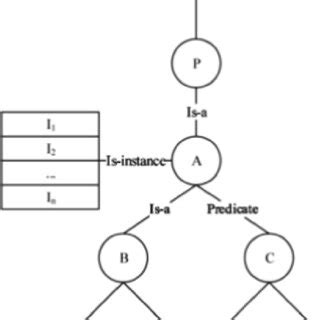 Image result for Semantics Features