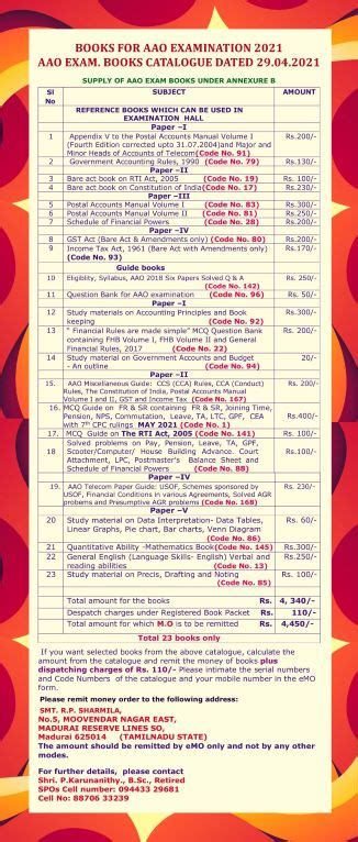 Books for AAO Examination - Catalogue dtd 29/04/2021 By Sri. P ...