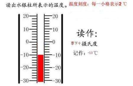 零下十摄氏度用温度计表示-百度经验