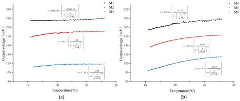 Research on the Influence of Core Sensing Components on the Performance ...