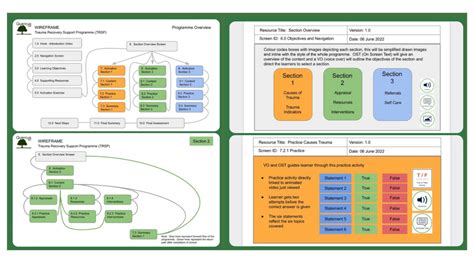 Digital Learning and Course Design 的图像结果