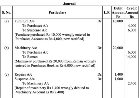 NCERT Solution: Trial Balance and Rectification of Errors - Accountancy ...