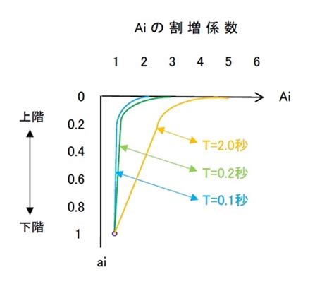 Image result for Growth Rate Algorithm