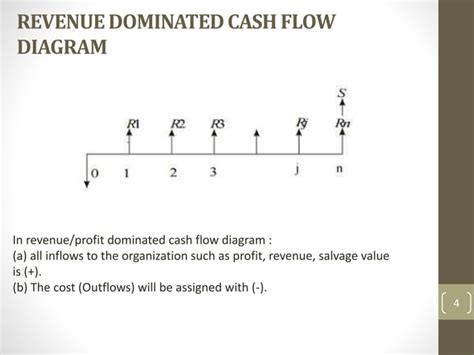 Image result for Future Worth Method Explained