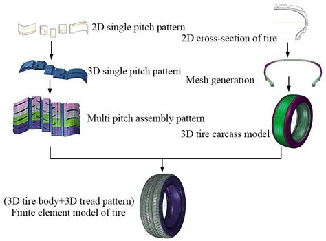Analysis of Vibration Characteristics and Influencing Factors of ...