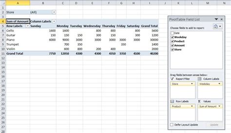 Image result for Simple PivotTable Excel