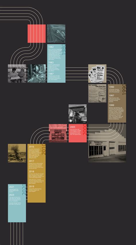 The Thornton Flooring Story | Thornton Flooring in Sioux Falls, SD