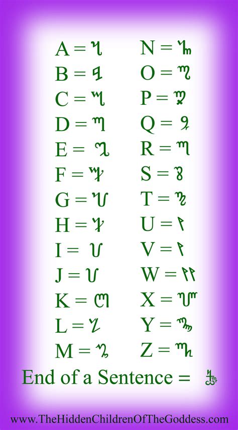 Theban Alphabet Chart