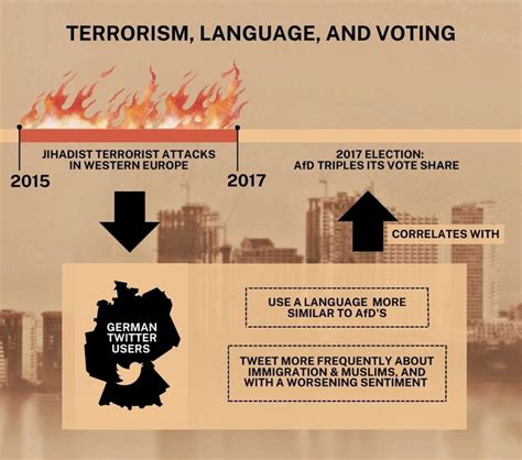 Terrorism 的图像结果