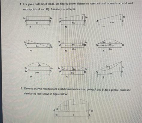 Image result for Solving Distributed Loads