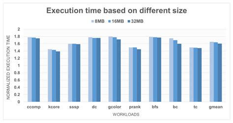 Adaptive Granularity Based Last-Level Cache Prefetching Method with ...