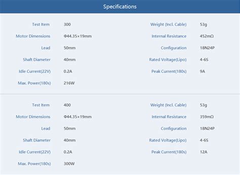 Sunny Sky V3508 KV380 Brushless Motors
