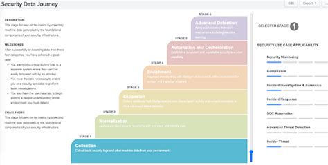 Image result for Splunk Security Essentials Chart