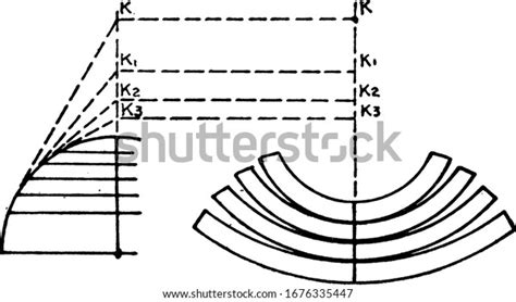 Image result for Polyconic Projection