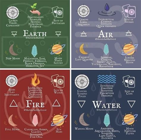 All Elements Power 的图像结果