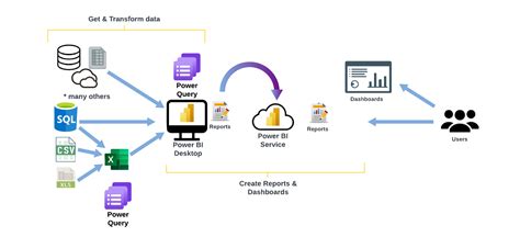 Azure Power BI Tutorial 的图像结果