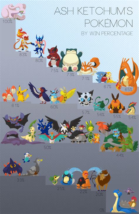 All Ash Pokemon Names
