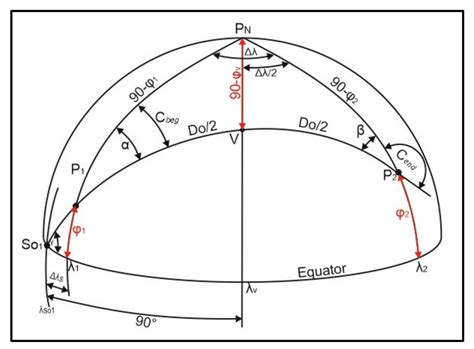 An Axiom of True Courses Calculation in Great Circle Navigation