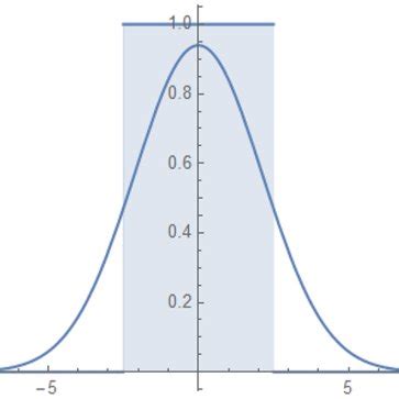 Image result for Rectangular Pulse