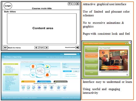 Virtual Lab