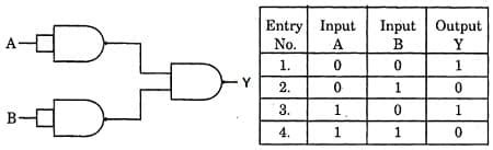 De Morgan's Theorem in Boolean Algebra 的图像结果