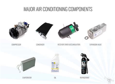 Image result for Car AC System Components