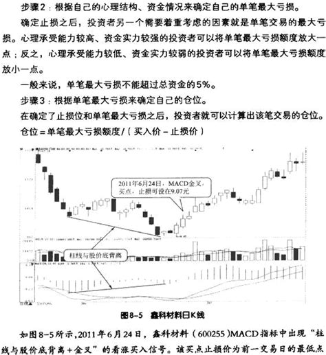 MACD经典战法-股票指标-股旁网