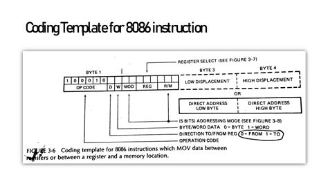 Image result for Assembly Examples