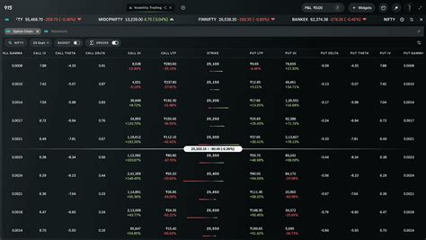 Advanced Option Chain Analysis: Strategies, Indicators & Insights