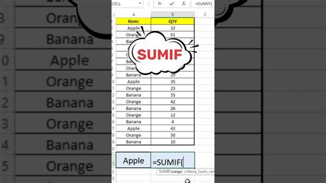 Image result for Excel SUMIF Formula Tutorial