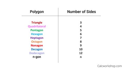 Image result for Classifying Polygons