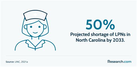 Image result for LPN Programs in SC