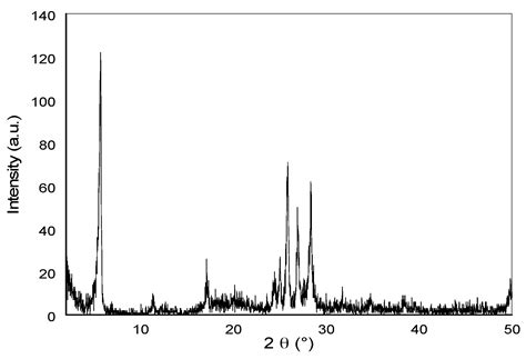 Application of Synthetic Layered Sodium Silicate Magadiite Nanosheets ...