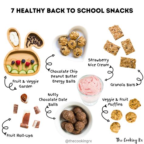 List Of Healthy Snacks For School at Sadie Meikle blog