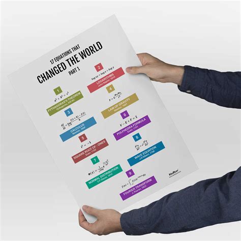 17 Equation that changed the world, Math Poster, Kids Room Decor, Clas ...