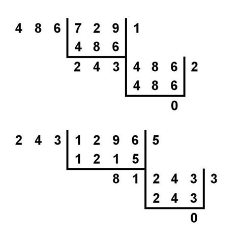 Find the HCF of 486, 729, 1296 using division method. - Brainly.in