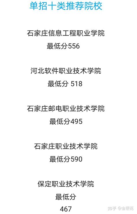 2023年河北单招考试一类牵头院校解读 - 河北单招考试网培训中心