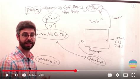 Image result for P5 JavaScript Tutorial