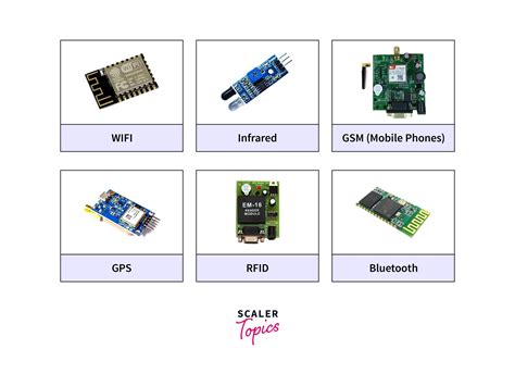 Communication Devices 的图像结果