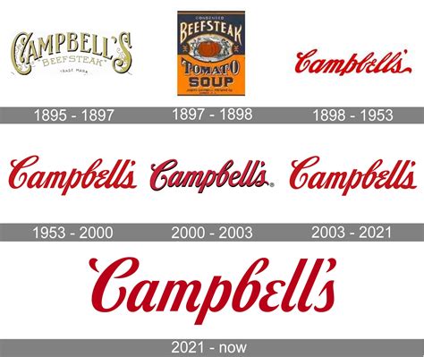 Campbells Soup Logo