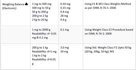 NABL Calibration Services of Microscope & Hardness Testing Machine by ...