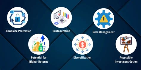 Image result for Structured Notes Examples