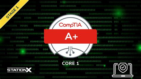 Image result for CompTIA A  Exam